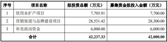 破发股太和水业绩股价双降激化股东矛盾? 上市即巅峰