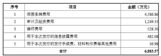 华丰科技上市首日涨149.6% 募6.4亿预计上半年业绩降