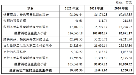 华丰科技上市首日涨149.6% 募6.4亿预计上半年业绩降