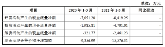 华丰科技上市首日涨149.6% 募6.4亿预计上半年业绩降