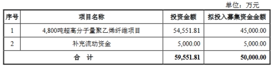 恒辉安防拟发不超5亿可转债 2021年上市募资4.25亿元