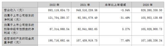 恒辉安防拟发不超5亿可转债 2021年上市募资4.25亿元