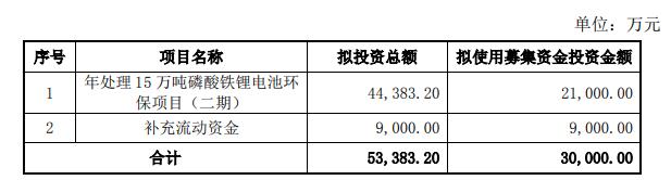 >天奇股份拟定增募不超3亿 去年经营现金净额-3.96亿