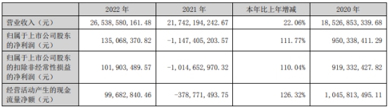 唐人神拟定增募不超3亿 近4年募资39亿2020年定增破发