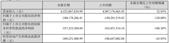 唐人神拟定增募不超3亿 近4年募资39亿2020年定增破发