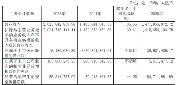 超讯通信跌9.9% 拟定增募不超10.79亿去年扣非亏1亿