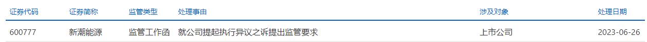 >新潮能源收监管工作函 对被追加为被执行人提起异议