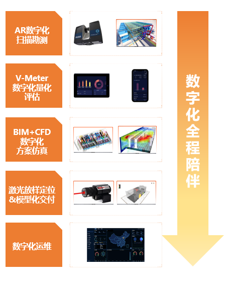 维谛技术（Vertiv）助力中国联通深圳同乐机房改造 PUE降至1.2+