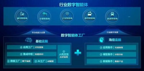 2023全球智博会在苏州开幕，海信重磅发布数字智能体！