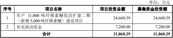 银鹰新材终止创业板IPO 保荐机构为江海证券