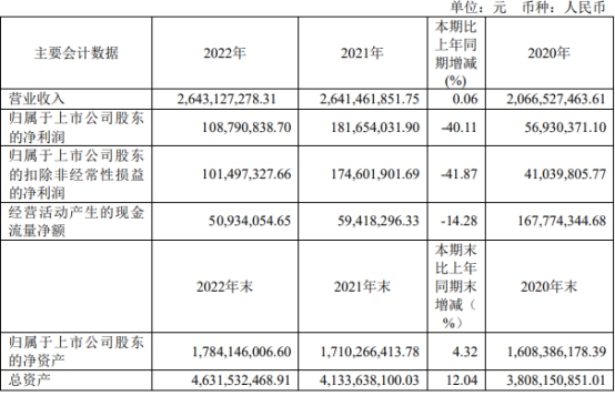 中贝通信不超5.2亿可转债获上交所通过 海通证券建功