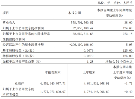 中贝通信不超5.2亿可转债获上交所通过 海通证券建功