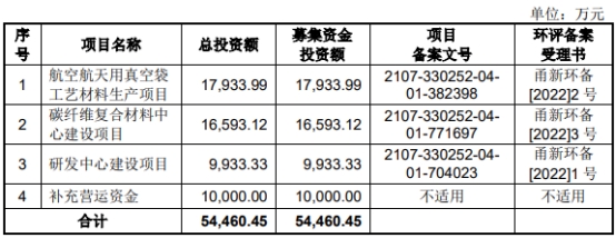 沥高科技终止创业板IPO 保荐机构为国金证券