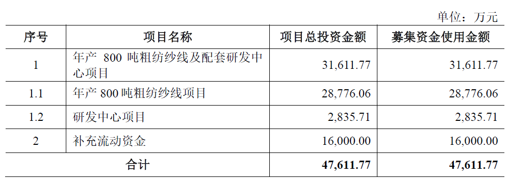 浙江中鼎终止深交所主板IPO 保荐机构为东方投行