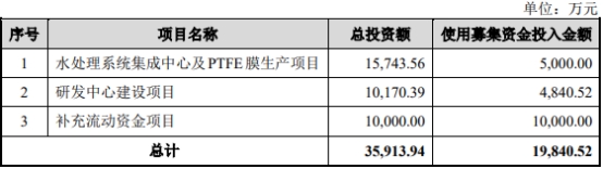 力源科技2021上市当年造假被罚 2022亏损中信证券保荐