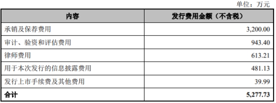 力源科技2021上市当年造假被罚 2022亏损中信证券保荐