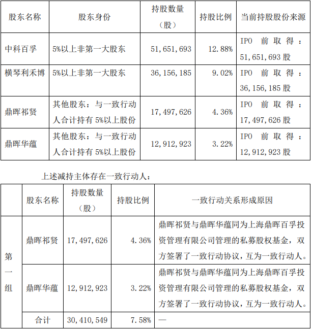 龙芯中科4位股东拟套现70亿 去年IPO募24.6亿扣非亏损