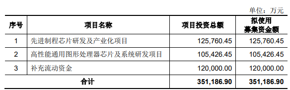 龙芯中科4位股东拟套现70亿 去年IPO募24.6亿扣非亏损