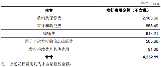 龙芯中科4位股东拟套现70亿 去年IPO募24.6亿扣非亏损