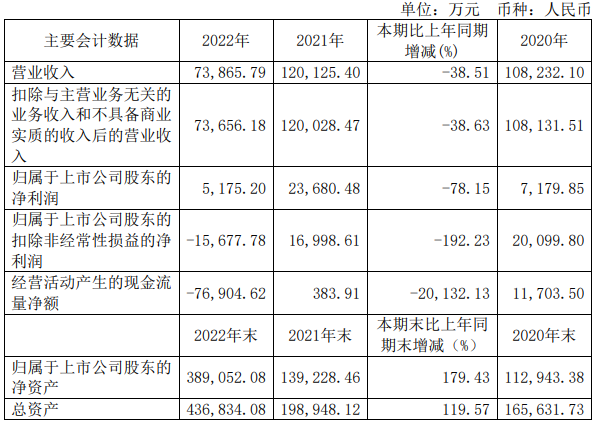 龙芯中科4位股东拟套现70亿 去年IPO募24.6亿扣非亏损