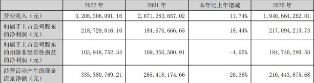 乐歌股份拟定增募资不超过5亿元 近3年3募资共11.4亿