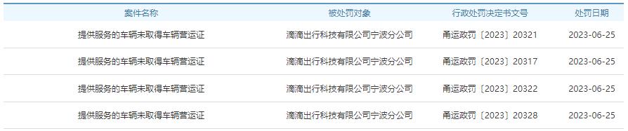 滴滴出行3天收浙江21张罚单 服务车辆未取得营运证等