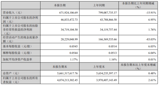 麦捷科技跌8.29% 拟买2公司股权并配套募不超1.06亿