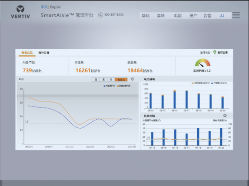 维谛技术（Vertiv）全新智能微模块，将AI技术变成现实