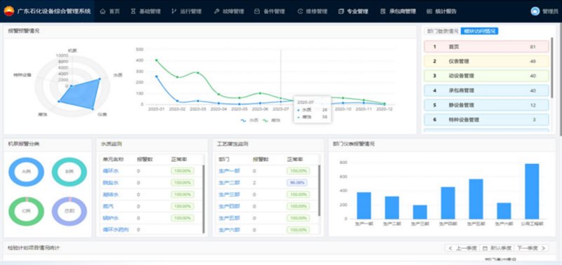 SpreadJS应用案例：大庆金桥—炼化智慧设备管理平台