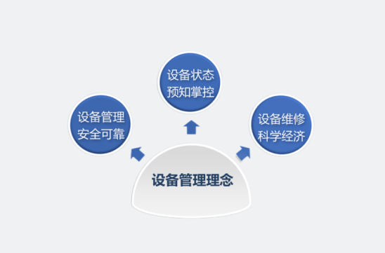 SpreadJS应用案例：大庆金桥—炼化智慧设备管理平台