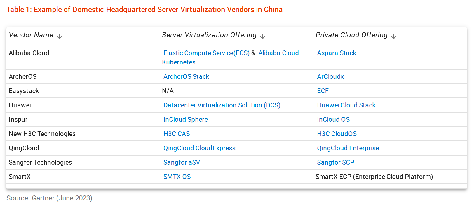 >浅谈中国语境下的服务器虚拟化发展（Gartner研究报告）