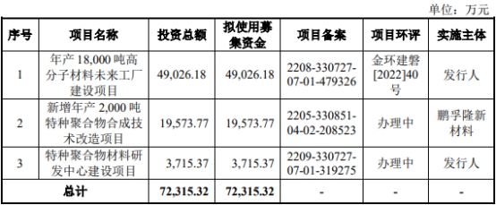 鹏孚隆终止创业板IPO 保荐机构为海通证券