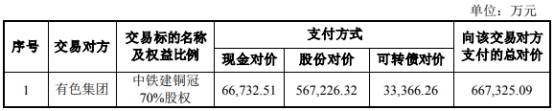 >铜陵有色67亿元关联收购获深交所通过 国泰君安等建功