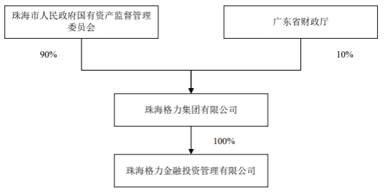 >科恒股份定增实控人变珠海国资获通过 安信证券建功