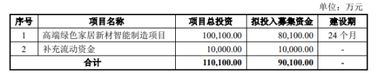 三威新材终止深交所主板IPO