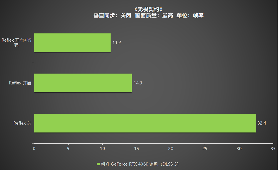 1080P升级首选！耕升 GeForce RTX 4060 追风+DLSS 3助力玩家游玩光追高帧体验！