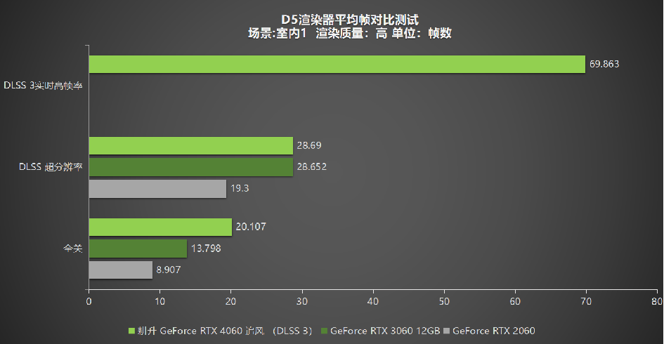 1080P升级首选！耕升 GeForce RTX 4060 追风+DLSS 3助力玩家游玩光追高帧体验！