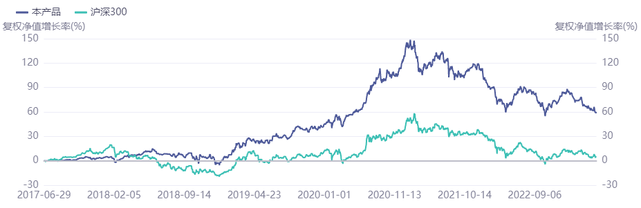 >开源正正年内跌9.57%