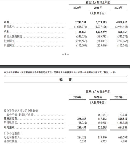 艾迪康港股募0.8亿港元首日涨12% 两年分红13.5亿元