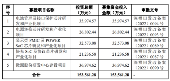 微源股份终止科创板IPO 保荐机构为海通证券