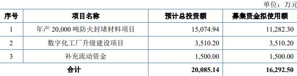 睿高股份终止北交所IPO 保荐机构为财通证券