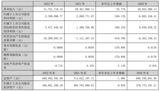 >*ST中期吸并国际期货并配套募不超30亿 股价一字涨停