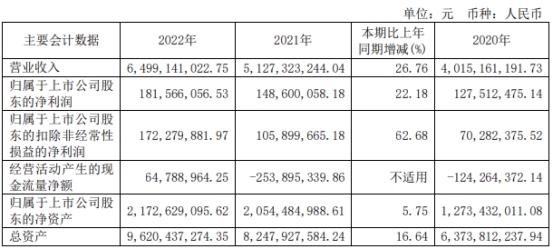 交建股份终止向股东11亿定增 首季经营现金净额-5亿