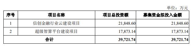 >青云科技终止不超3.97亿元定增