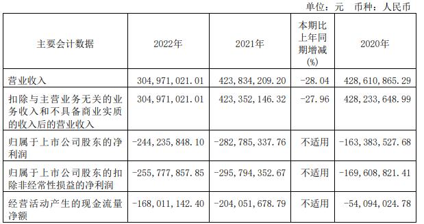 青云科技终止不超3.97亿元定增