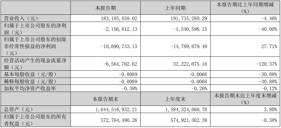 仟源医药拟定增募资实控人变更 今涨15%上周五涨12%