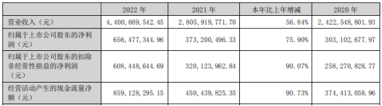 科士达拟定增募资不超23.7亿元扩产补流 股价涨3.85%