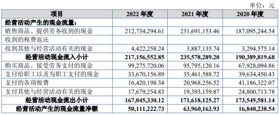 瑞星股份上市首日破发跌2% 募资1.45亿华西证券保荐