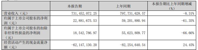 苏州固锝拟发不超11.22亿可转债 2021年关联交易募3亿