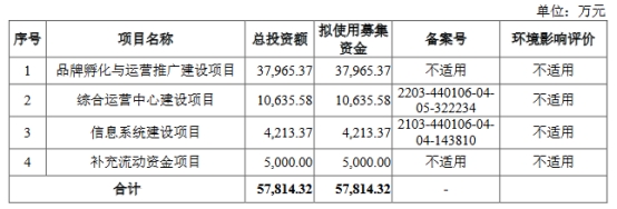 拉拉米终止深交所主板IPO